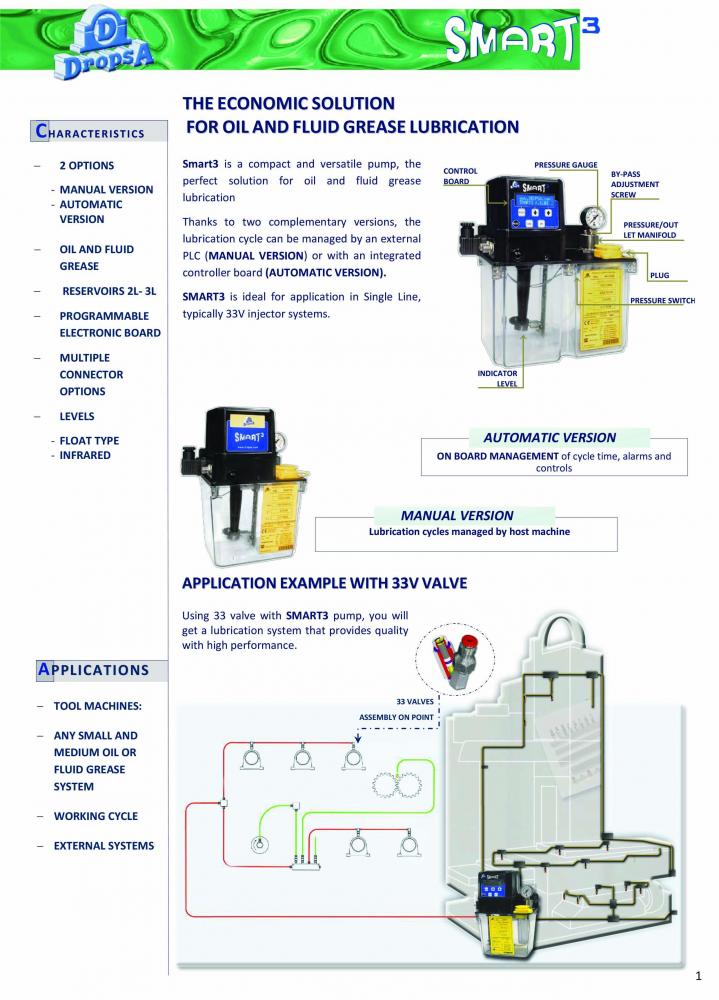 Automatic Lubrication Systems