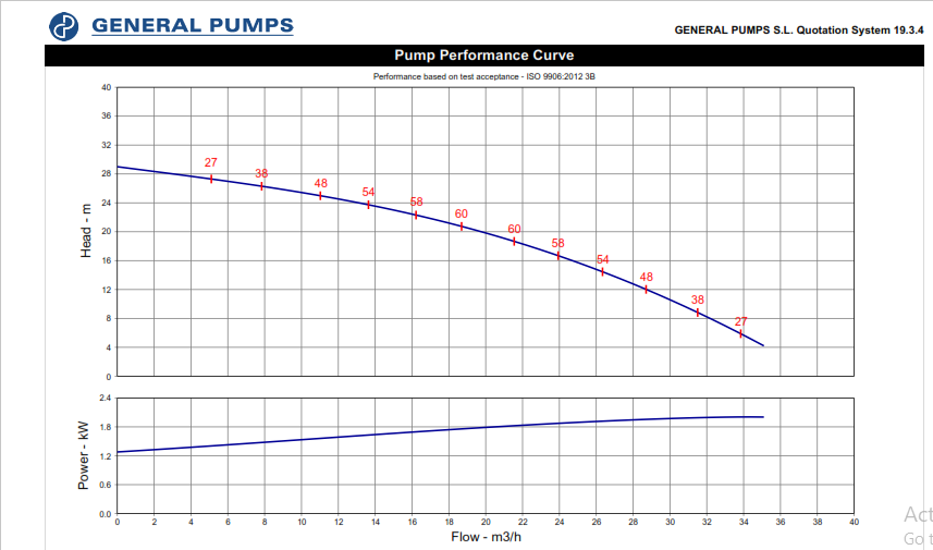 Submersible Drainage Pump 3hp
