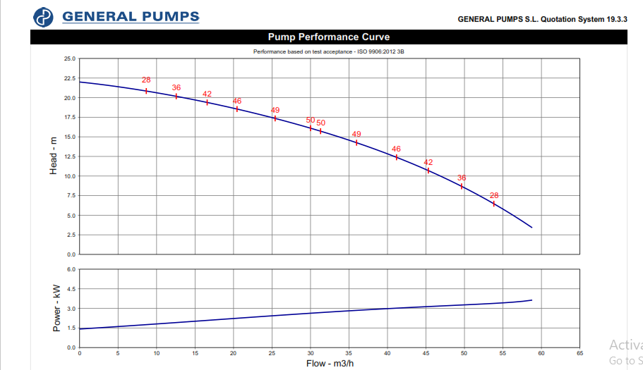 Submersible Pump 5 hp