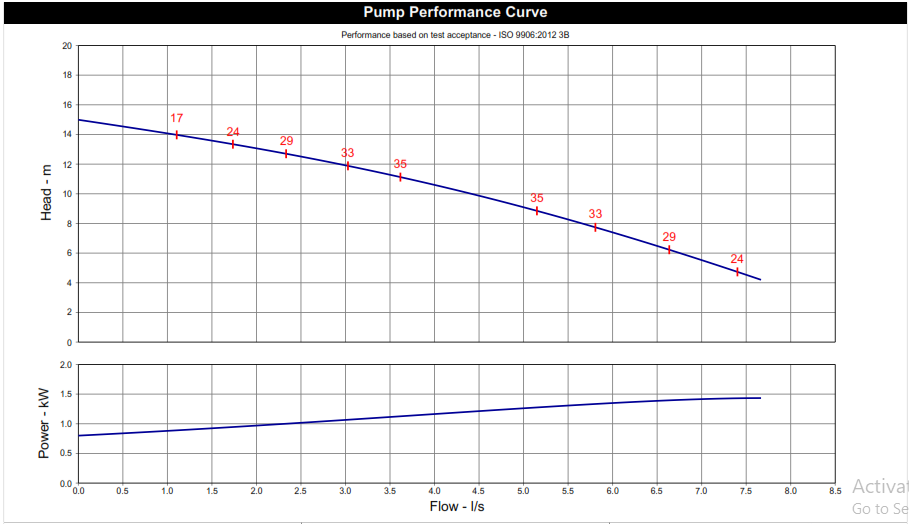 Submersible Pump 230V