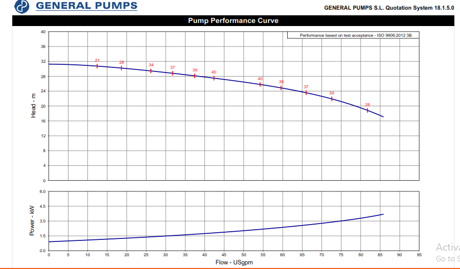 طلمبة غاطسة 2900 لفة فى الدقيقة
