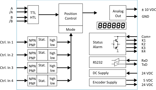 Motrona   Ps340: Single Axis Position Controller