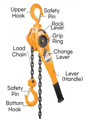Hardwell Lever Hoist 3/4 Ton / Chain 1.5m