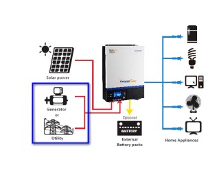 Eastaman Solar/Off Grid Inverter 4KW-24V