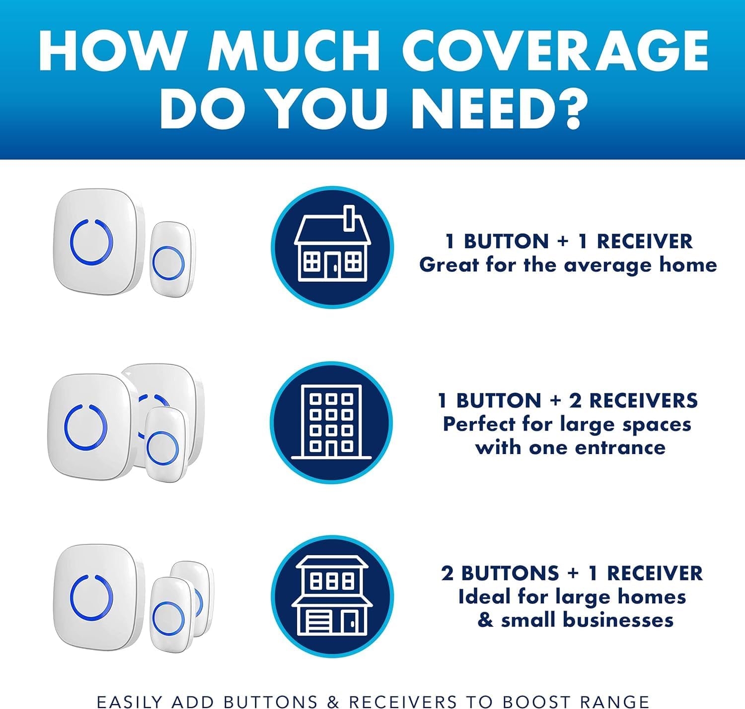 جرس لاسلكي من SadoTech مقاوم للطقس مع ( 1 زر ضاغط +2 جهاز استقبال, نطاق 300 متر اللون بيج )