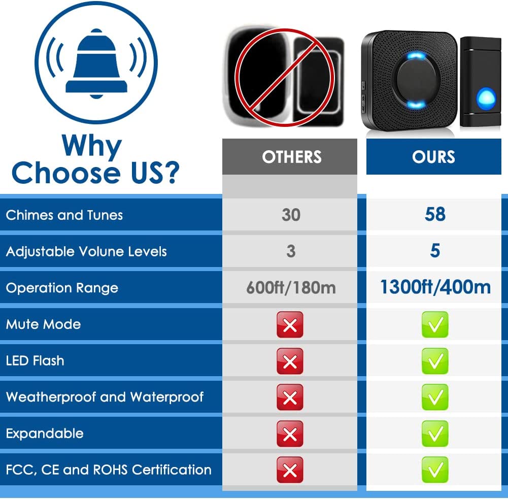 جرس لاسلكي من COTINSE اللون اسود مع ( 2 زر ضاغط + 2 مستقبل, نطاق 400 متر، 58 نغمة ، 5 مستويات للصوت )