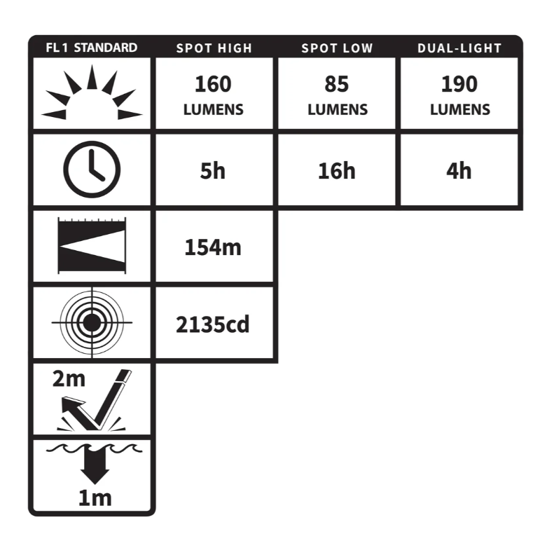 Multi-Function Dual-Light Headlamp